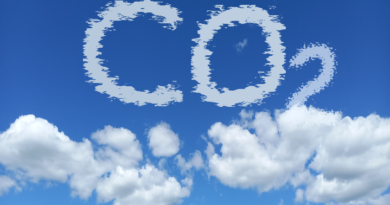 globalne emisije CO2