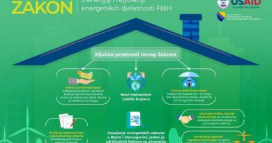 Zakon o energiji i regulaciji energetskih djelatnosti FBiH