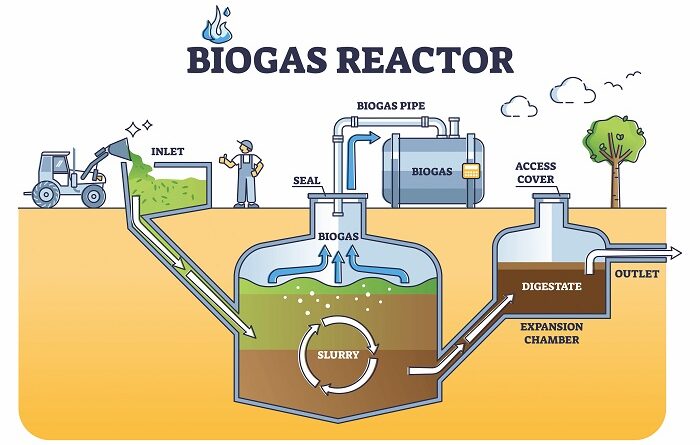 biogas-reaktor