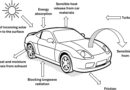 Automobili tamne boje više podižu temperature u gradovima
